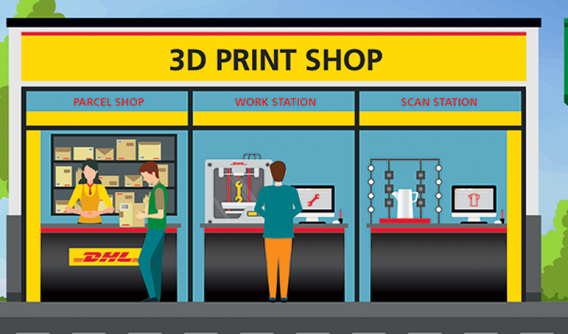 Desenmarañar Acostumbrarse a Apretar La impresión 3D redefine las cadenas de suministro - Manutención y  Almacenaje