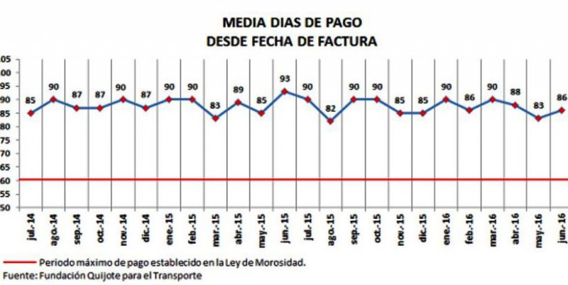 Observatorio de la Morosidad. Fenadismer junio 2016