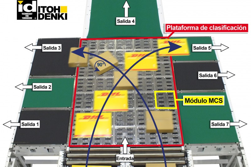 Itoh Denki con su innovador mdulo de clasificacin en CeMAT 2016