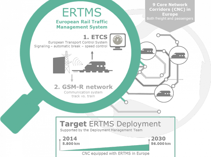 ERTMS UE