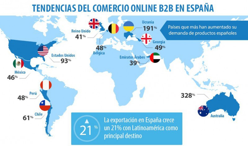 Infografa Informe SoloStocks 2014