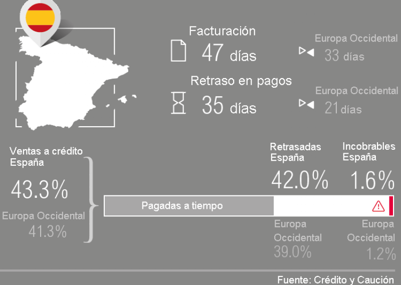 Barmetro de Prcticas de Pago en Europa Occidental de Crdito y Caucin