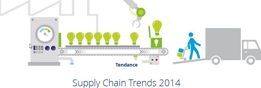 Deloitte encuesta &quote;Global Supply Chain 2014&quote;