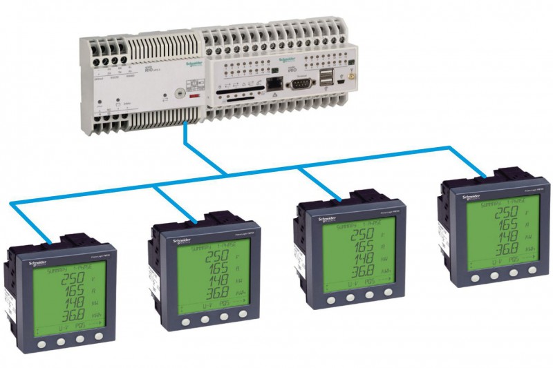 Sistema iRIO de supervisin y control de los consumos energticos