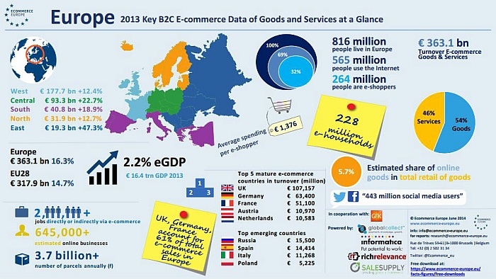 743 europe ecommerce data