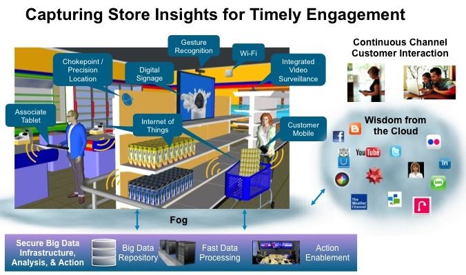 748 cisco big data in retail store