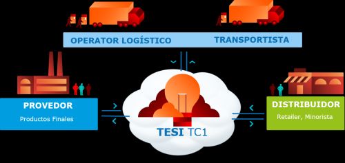 726 tc1 logica 2