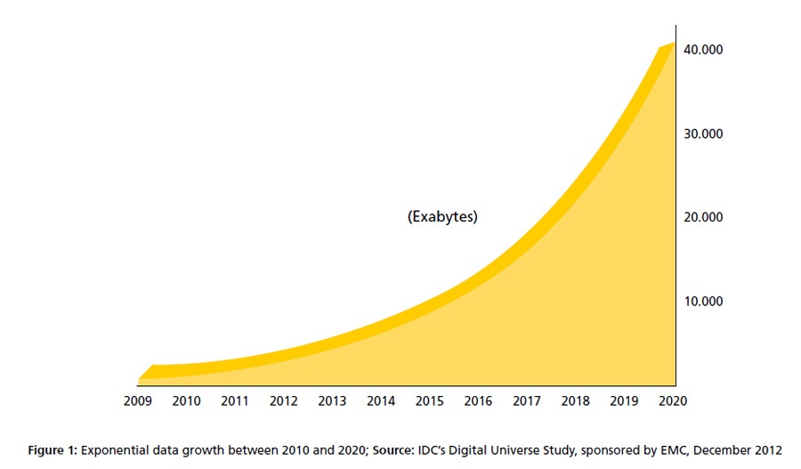 Dhl big data 694