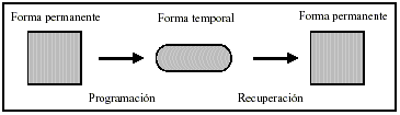 Representacin esquemtica del efecto de memoria de forma