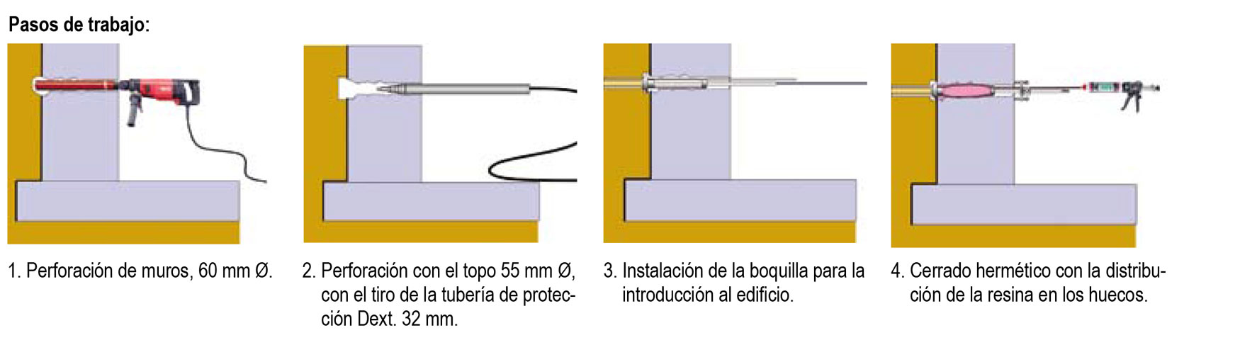 Fig. 10.- Esquema del proceso de creacin de un paso de muro (Hauff-Technik GmbH)