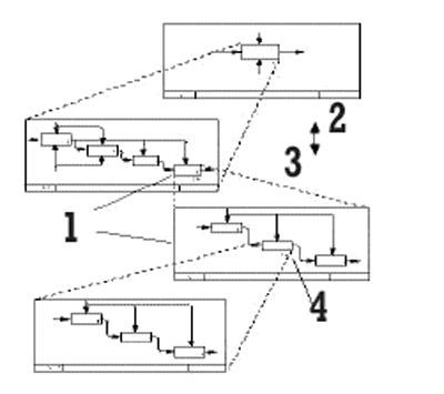 Figura 2. Sistema jerrquico del IDEF0...