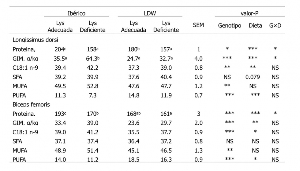 Tabla 1...