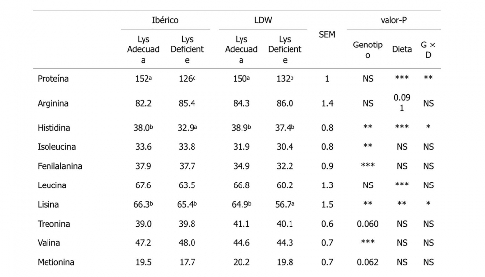 Table 2...