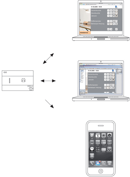 El Control IP permet conixer l'estat de tots els espais del domicili en temps real