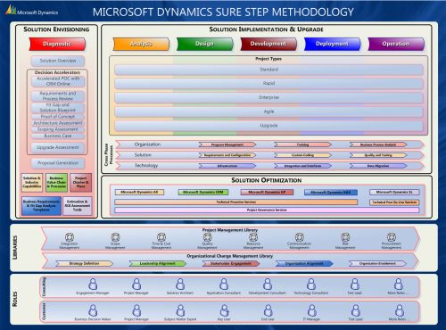 Pwcmsoft 612