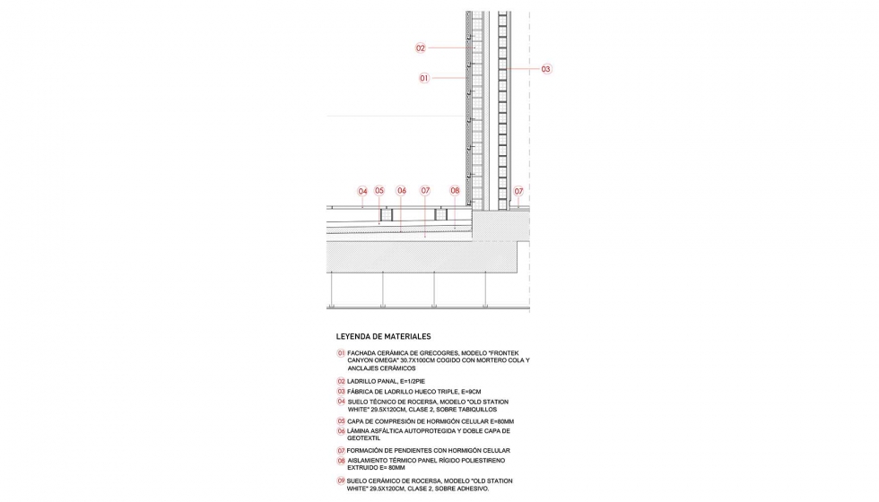 Detalle constructivo de la fachada