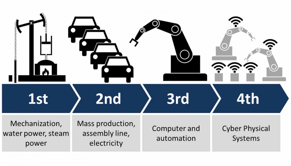La conectividad rentable en el nuevo paradigma de la Industria 4.0 est ligada a tecnologas como el IoT