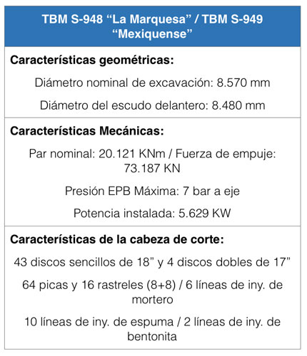 Tabla 3.- Caractersticas principales de las tuneladoras. (Fuente: Herrenknecht AG)