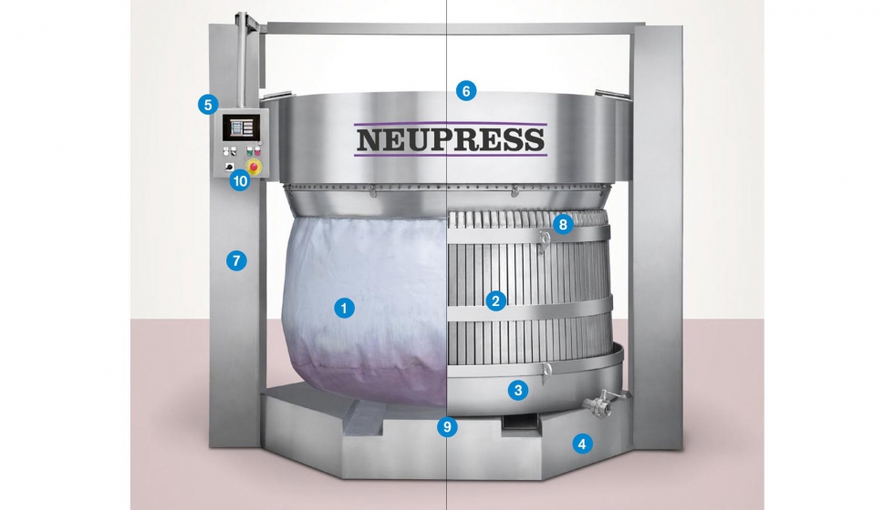 Neupress utiliza una membrana neumtica que soporta presiones de hasta 5 bar...