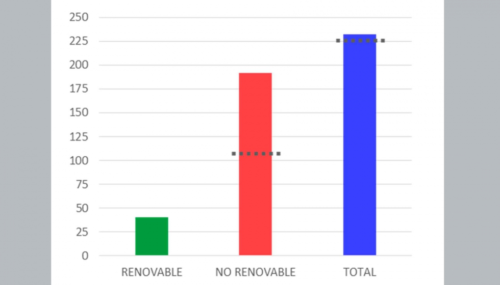 Figura 7. Resultados de consumo de energa primaria y el valor lmite de consumo