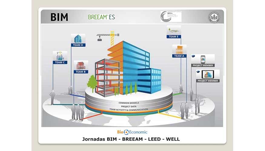 BioEconomic celebra en Valladolid la jornada 'Los beneficios de BIM - Breeam - Leed - Well'