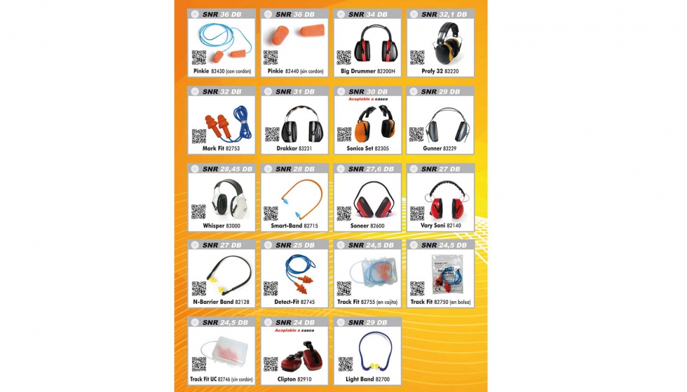 Los protectores auditivos de Safetop ofrecen altos niveles de seguridad en diferentes entornos de trabajo
