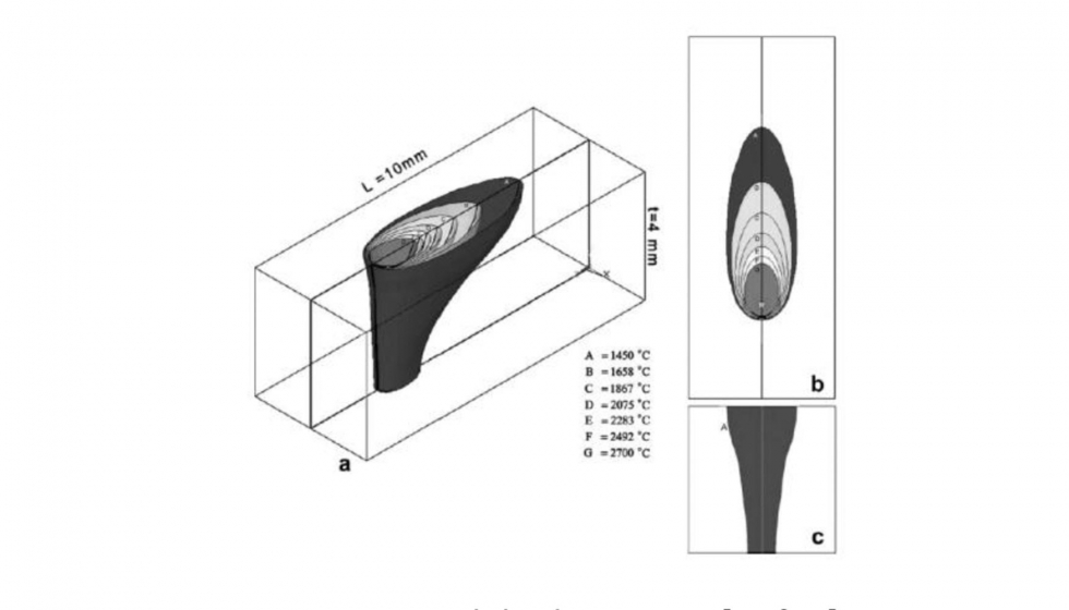 Figura 12. Modelo de Kazemi [Ref. 9]