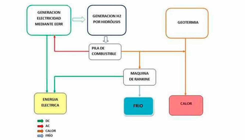 Figura 1. Esquema general simplificado del sistema