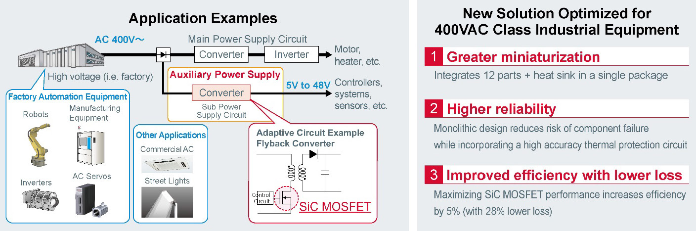 En el futuro, Rohm continuar desarrollando semiconductores de potencia tales como dispositivos SiC junto con circuitos integrados para controlarlos...