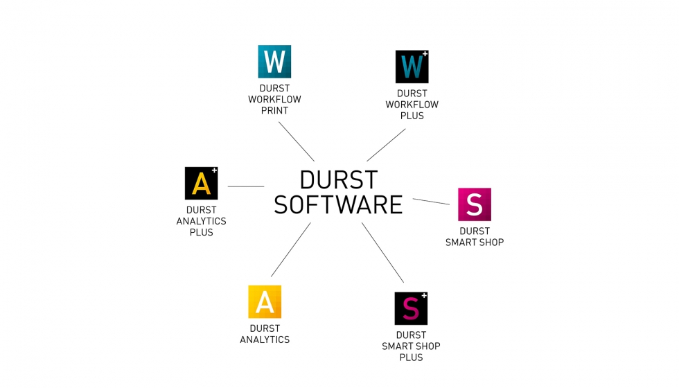 Durst Software Suite