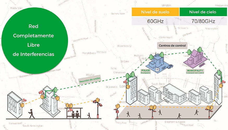 Se trata de una infraestructura de red que permite un ancho de banda de hasta 10Gbit/s en distancias de hasta 10 Km con los ms estrictos sistemas de...