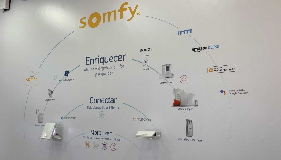 Todos los beneficios del hogar conectado se resumen en el Smart Home Experience de Somfy