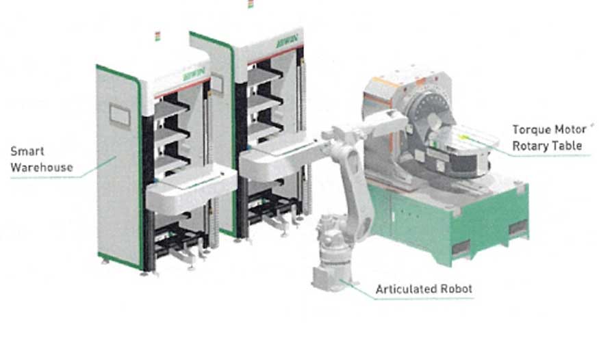 Lnea de produccin automatizada: fabricacin inteligente