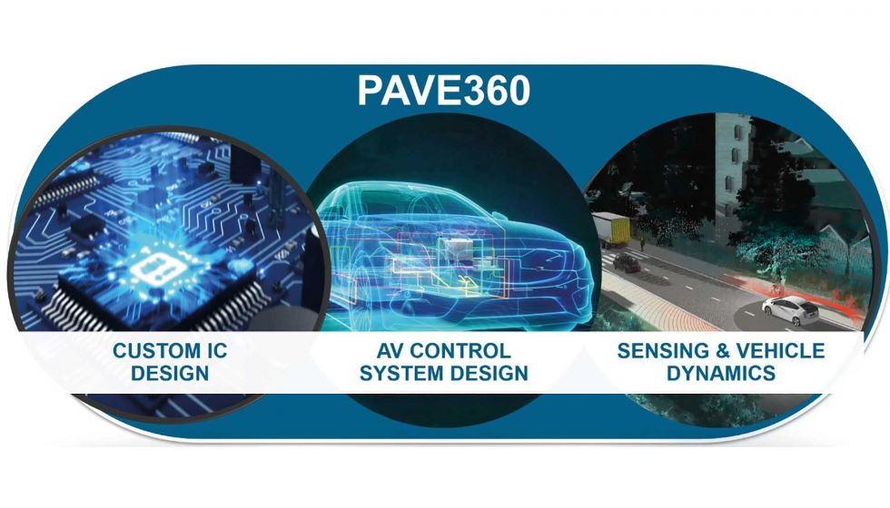 PAVE360 est diseado para ser el programa de verificacin y validacin estndar del sector para soluciones de modelado en el ecosistema de la...