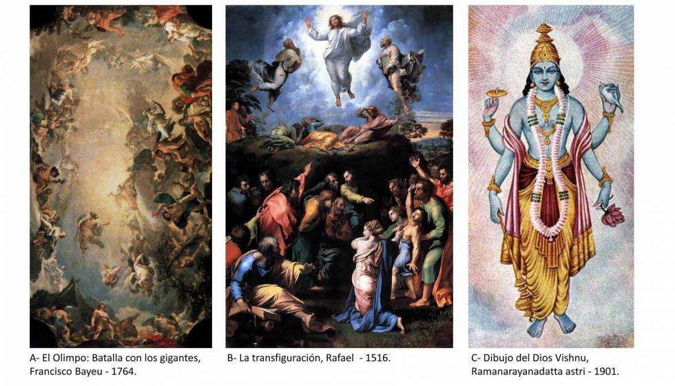 Fig. 6: Representaciones de Dioses de la cultura griega, hind� y cristianismo. Elaboraci�n propia