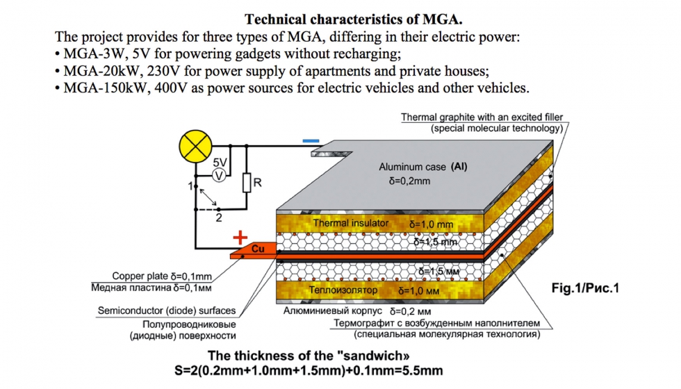 MGA device (Andrus Molecular Generator)