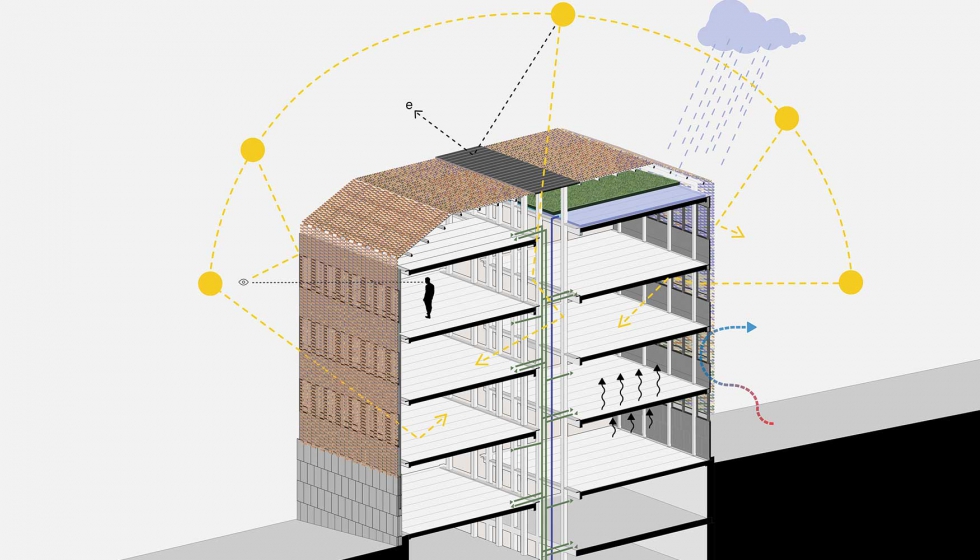 Axonomietra en 3D de la aportacin climtica natural del edificio. imagen: PICHarquitectes_Pich-Aguilera