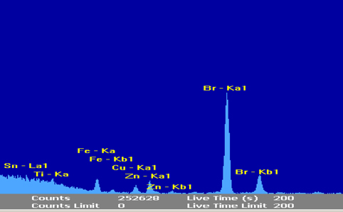 Figura 2: Espectro fluorescencia obtenido en una muestra de plstico