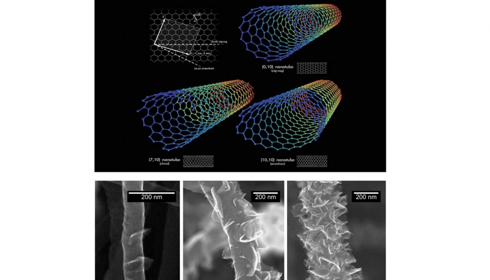 Nanotubos de carbono (zig-zag, quiral y silln). Crdito imagen: Michael Strck...