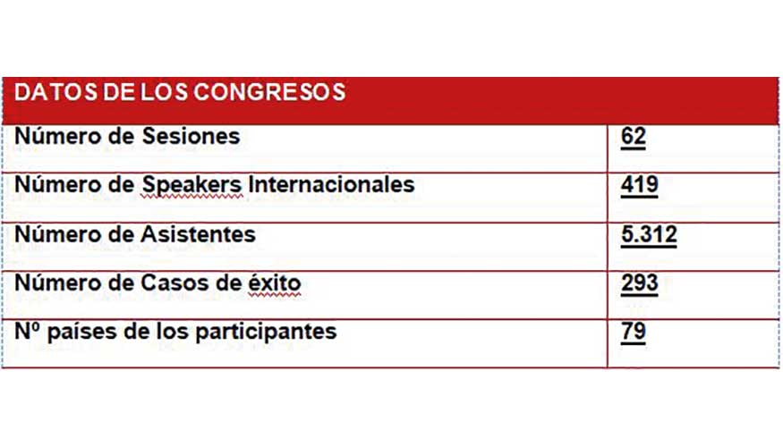 Datos de todos los congresos celebrados
