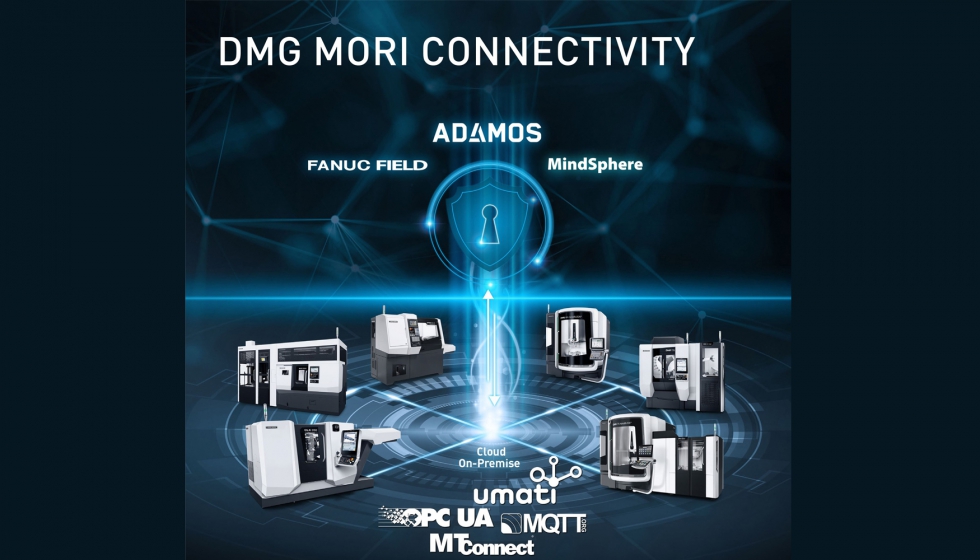 my DMG MORI: portal de clientes nico para mayor transparencia, calidad y velocidad en todos los procesos de servicio