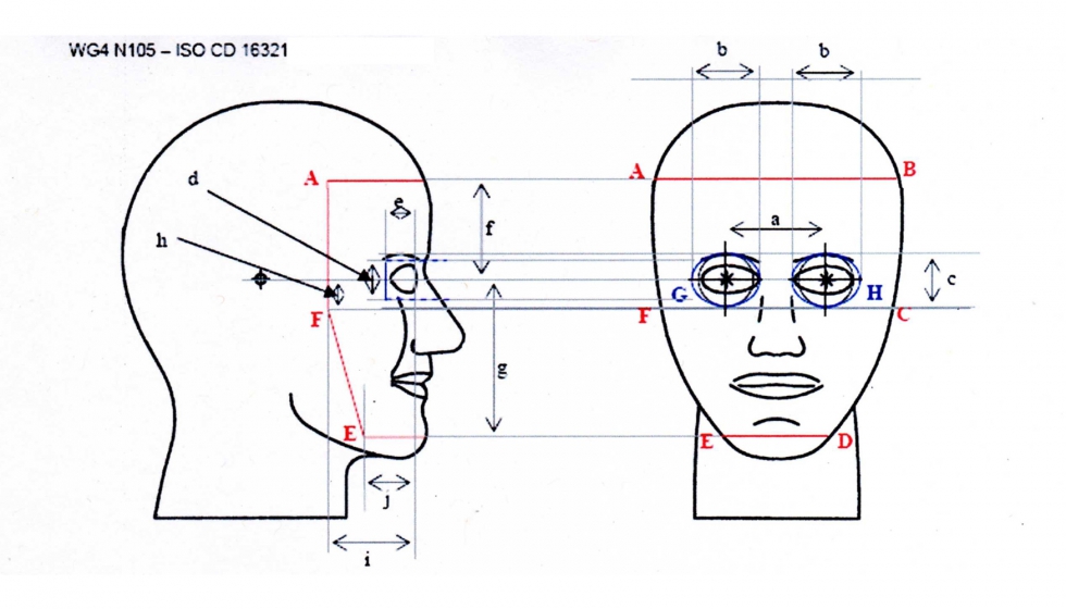 Figura 3: reas a proteger por cada tipo de protector conforme se define en el texto y cuyas dimensiones se mencionan en la tabla A...