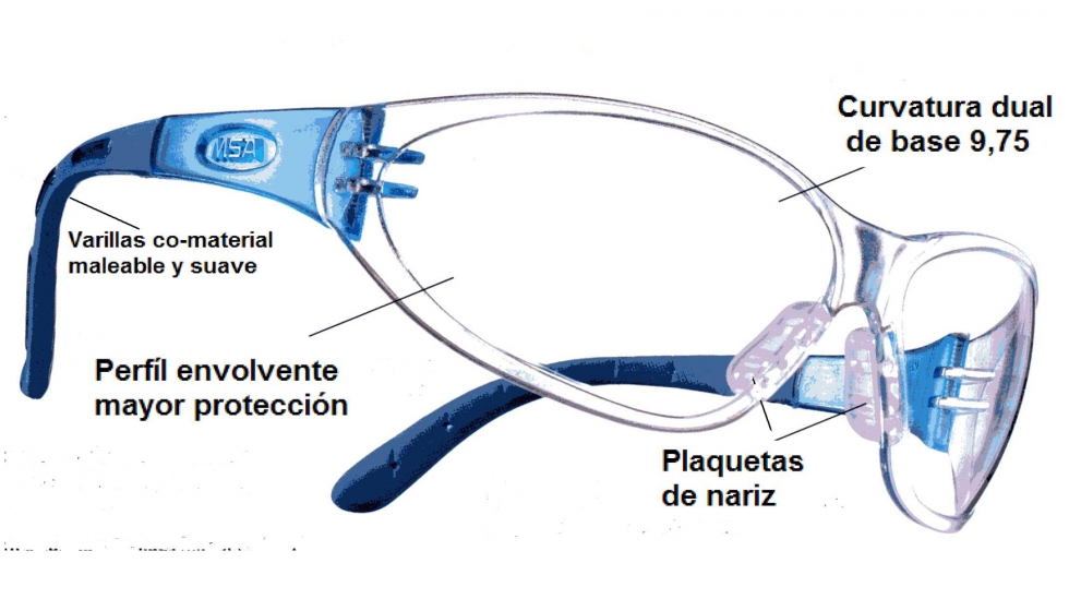 Figura 4: Modelo clsico de gafa universal, con la identificacin de componentes