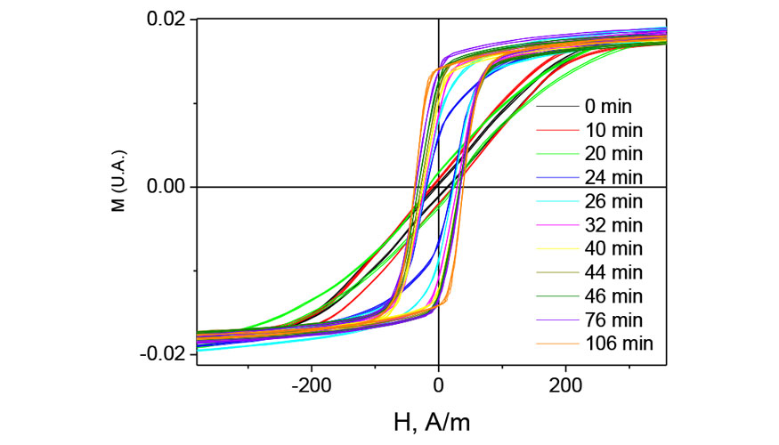 Figura 10. Efecto de la solidificacin del compuesto en los ciclos de histresis de microhilos embutidos en resina de polister...