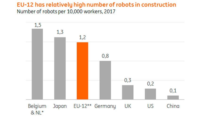 Nmero de robots por cada 10.000 trabajadores Fuentes: World Robotics, National Bureau of Statistics of China, Oxford Economics...