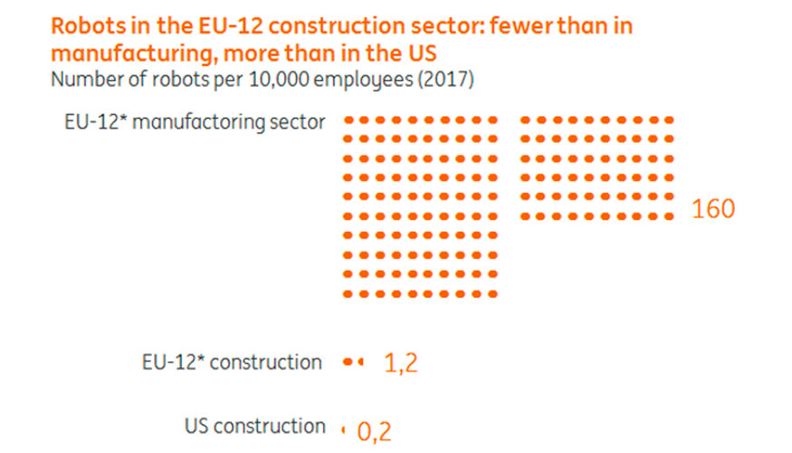Nmero de robots por cada 10.000 empleados