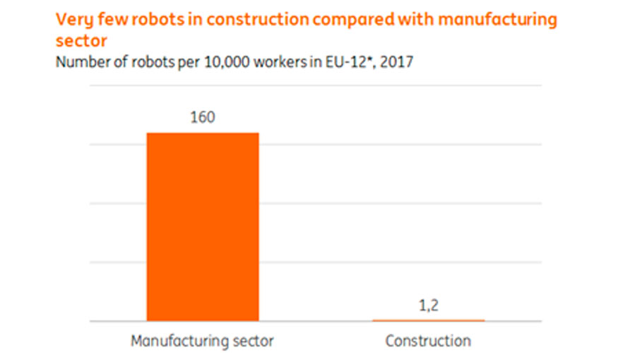 Nmero de robots por cada 10.000 trabajadores, EU12, 2017