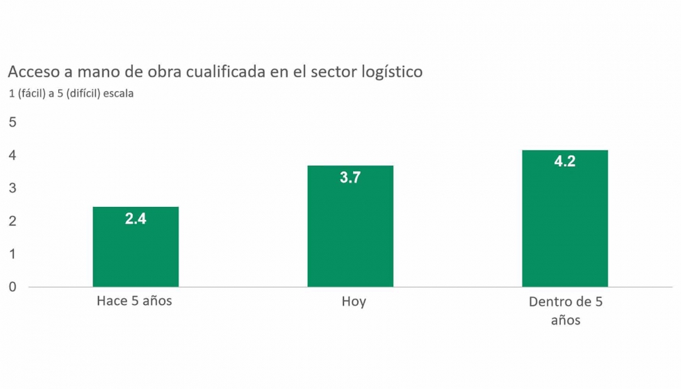 Grfico 2. Motivado por la escasez, el empleo es una prioridad en la actualidad...