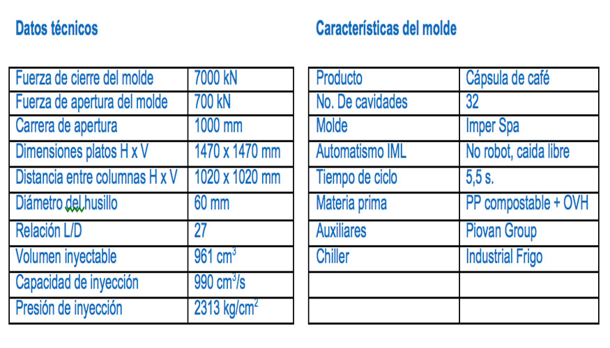 Datos tcnicos Caractersticas del molde