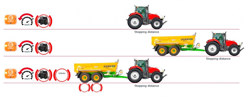 Esquema de funcionamiento del sistema S-Brake